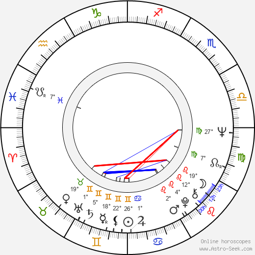 Roger Ebert birth chart, biography, wikipedia 2023, 2024