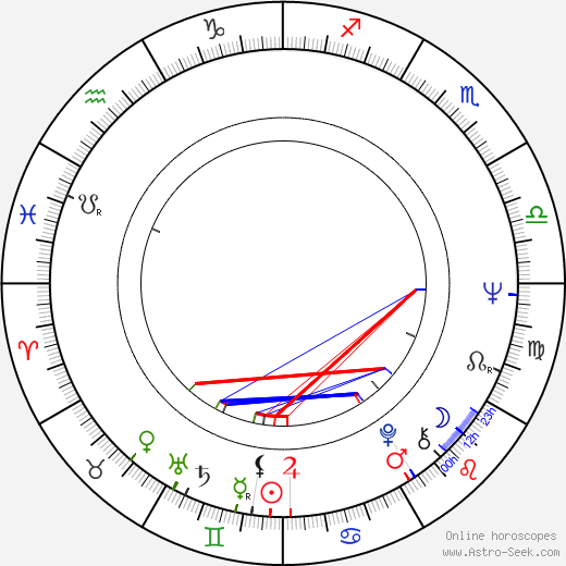 Roger Ebert birth chart, Roger Ebert astro natal horoscope, astrology