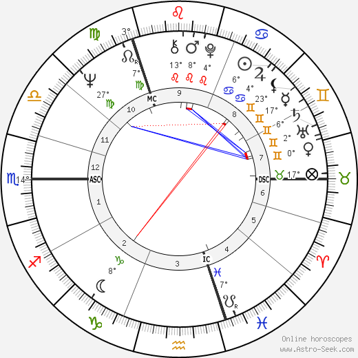 Rupert Sheldrake birth chart, biography, wikipedia 2023, 2024