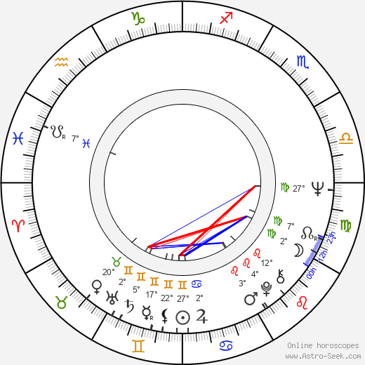 Tanya Lopert birth chart, biography, wikipedia 2024, 2025