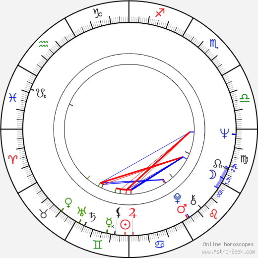 Tanya Lopert birth chart, Tanya Lopert astro natal horoscope, astrology