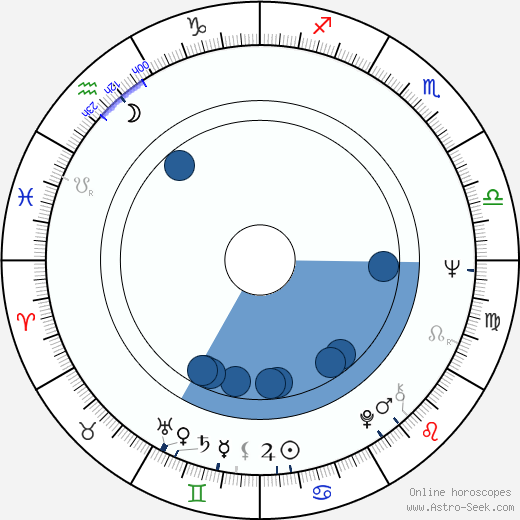 Terry David Mulligan Oroscopo, astrologia, Segno, zodiac, Data di nascita, instagram