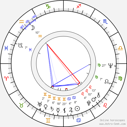 Terry David Mulligan birth chart, biography, wikipedia 2024, 2025