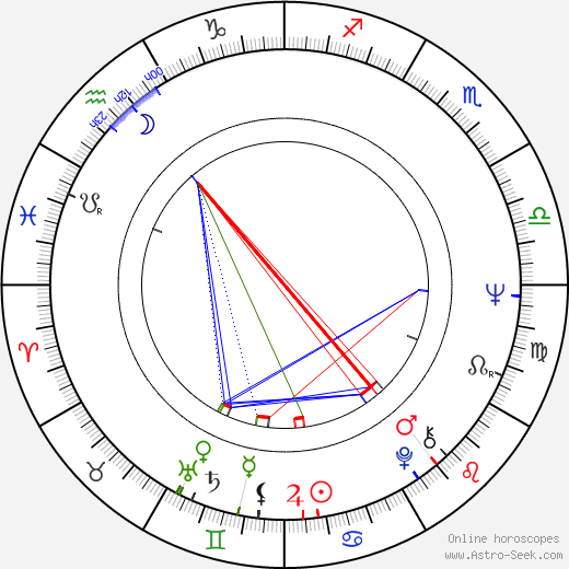 Terry David Mulligan birth chart, Terry David Mulligan astro natal horoscope, astrology