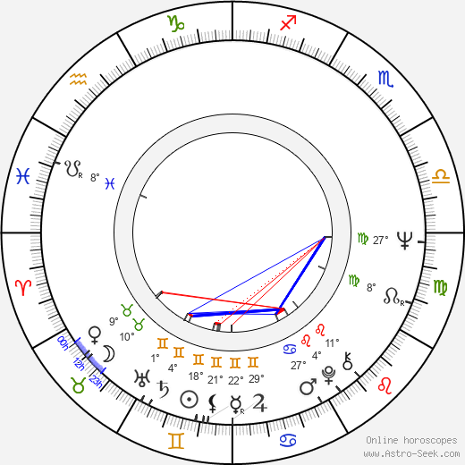 Terry Marcel birth chart, biography, wikipedia 2024, 2025