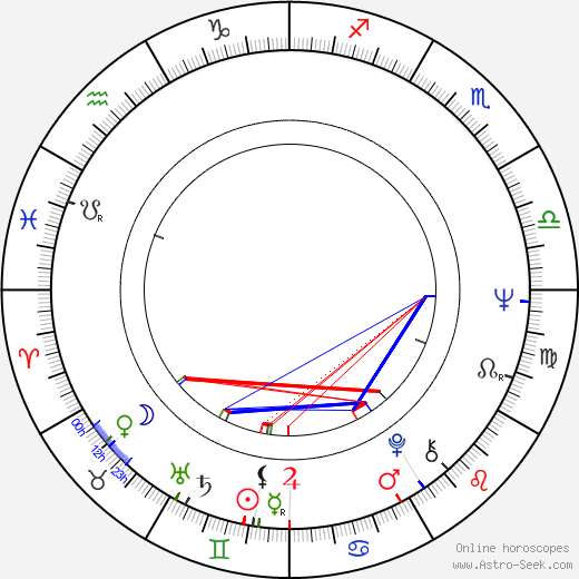 Terry Marcel birth chart, Terry Marcel astro natal horoscope, astrology