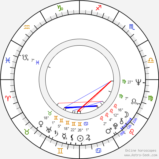 Thabo Mbeki birth chart, biography, wikipedia 2024, 2025