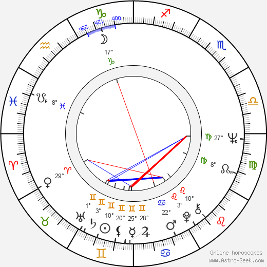 Tom Mankiewicz birth chart, biography, wikipedia 2024, 2025