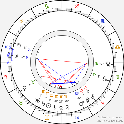 Ulrike Ottinger birth chart, biography, wikipedia 2024, 2025