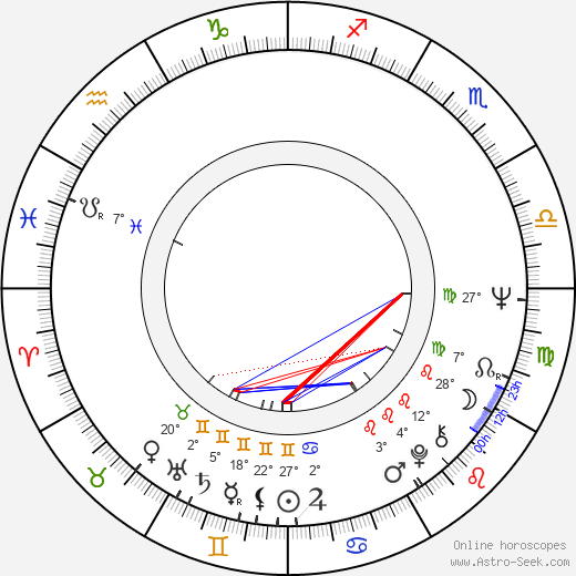 Vít Olmer birth chart, biography, wikipedia 2023, 2024