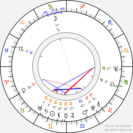 Vladimir Grammatikov birth chart, biography, wikipedia 2023, 2024