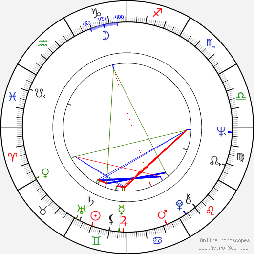 Vladimir Grammatikov birth chart, Vladimir Grammatikov astro natal horoscope, astrology
