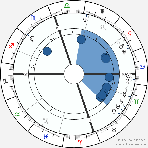 Willis Reed wikipedia, horoscope, astrology, instagram