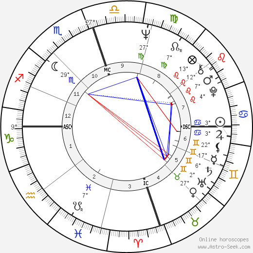 Willis Reed birth chart, biography, wikipedia 2023, 2024