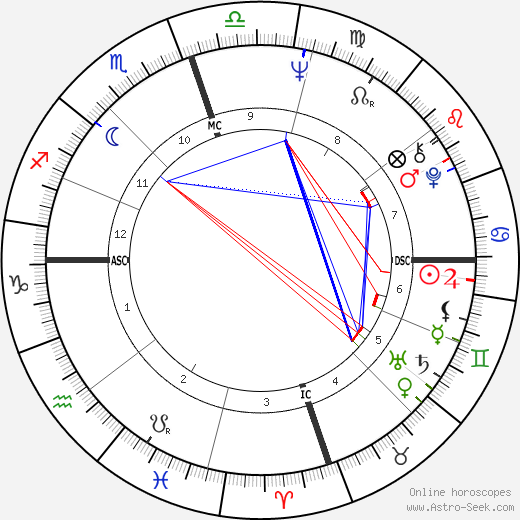 Willis Reed birth chart, Willis Reed astro natal horoscope, astrology