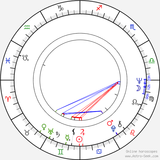 Zinnerová Markéta birth chart, Zinnerová Markéta astro natal horoscope, astrology