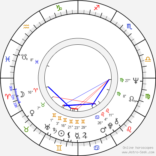 Zizi Saint-Clair birth chart, biography, wikipedia 2024, 2025