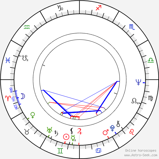 Zizi Saint-Clair birth chart, Zizi Saint-Clair astro natal horoscope, astrology