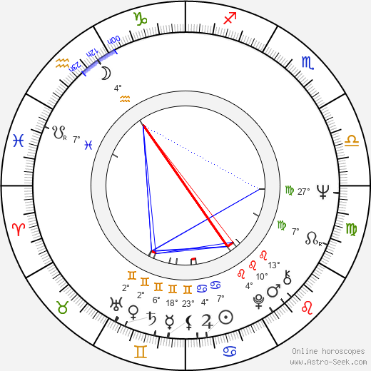 Zofia Bawankiewicz birth chart, biography, wikipedia 2023, 2024