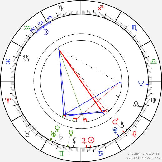 Zofia Bawankiewicz birth chart, Zofia Bawankiewicz astro natal horoscope, astrology