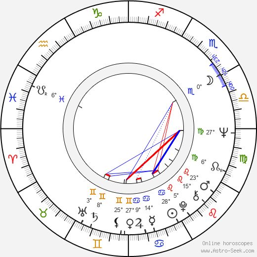 Alfred Gomolka birth chart, biography, wikipedia 2024, 2025