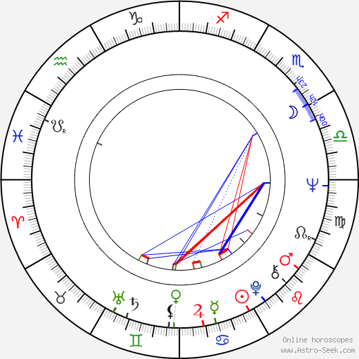 Alfred Gomolka birth chart, Alfred Gomolka astro natal horoscope, astrology