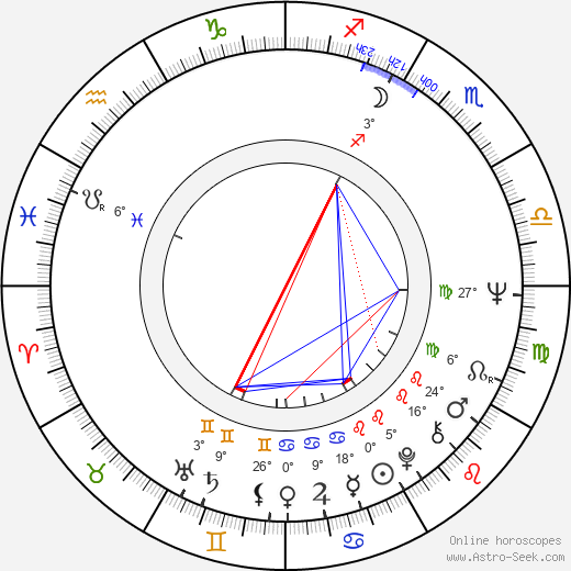 Allen Danziger birth chart, biography, wikipedia 2024, 2025