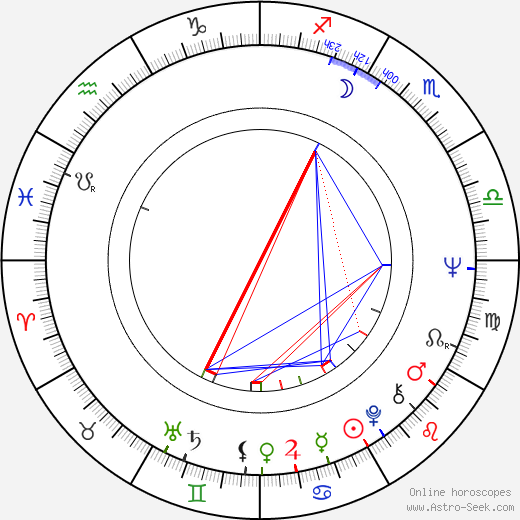 Allen Danziger birth chart, Allen Danziger astro natal horoscope, astrology