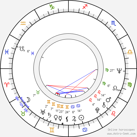 Anthony B. Richmond birth chart, biography, wikipedia 2023, 2024