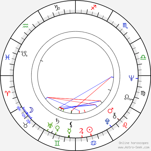 Anthony B. Richmond birth chart, Anthony B. Richmond astro natal horoscope, astrology