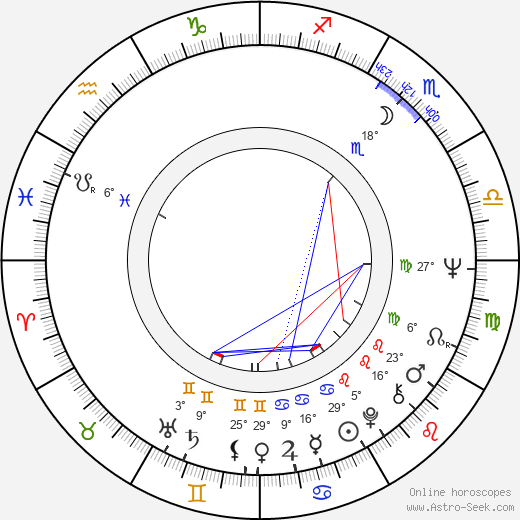 Anthony James birth chart, biography, wikipedia 2023, 2024