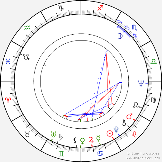 Anthony James birth chart, Anthony James astro natal horoscope, astrology