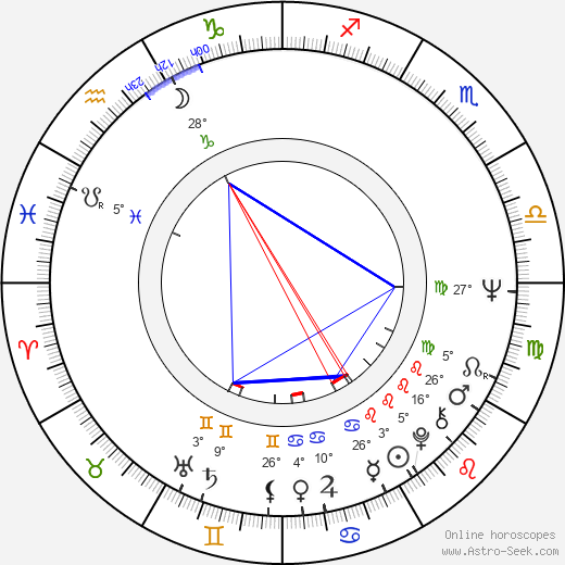 Barbara Ferris birth chart, biography, wikipedia 2024, 2025
