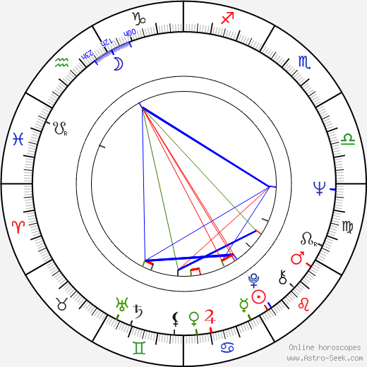 Barbara Ferris birth chart, Barbara Ferris astro natal horoscope, astrology