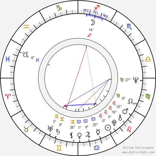 Chris Sarandon birth chart, biography, wikipedia 2023, 2024