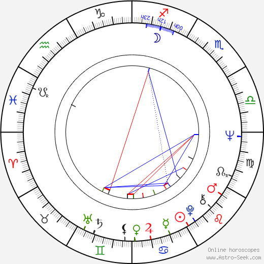 Chris Sarandon birth chart, Chris Sarandon astro natal horoscope, astrology