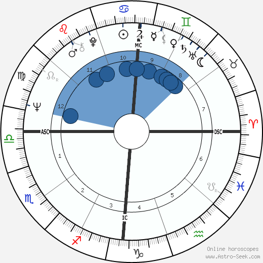 Chris Turner horoscope, astrology, sign, zodiac, date of birth, instagram