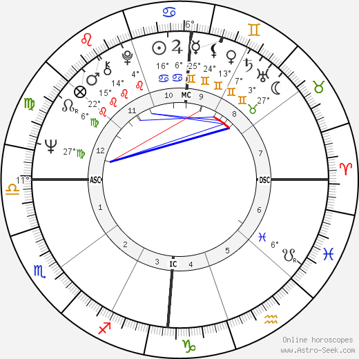 Chris Turner birth chart, biography, wikipedia 2023, 2024