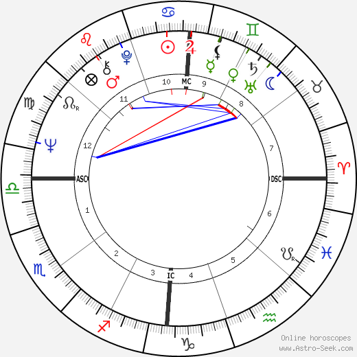 Chris Turner birth chart, Chris Turner astro natal horoscope, astrology