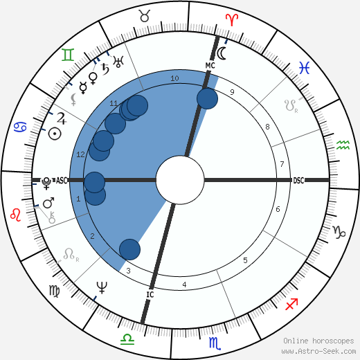 Donna Cunningham wikipedia, horoscope, astrology, instagram