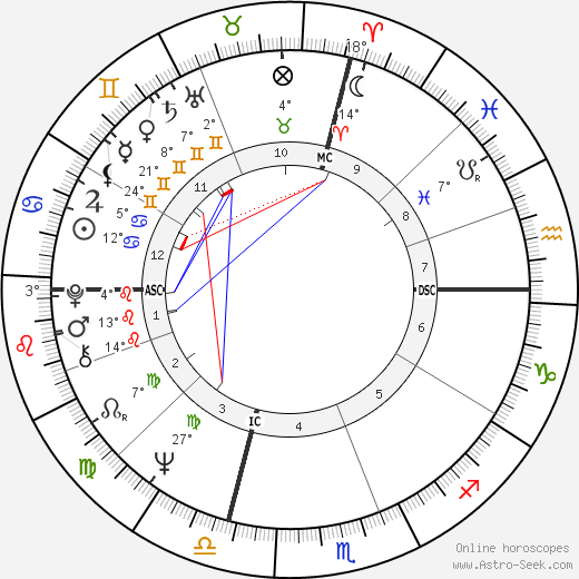 Donna Cunningham birth chart, biography, wikipedia 2024, 2025