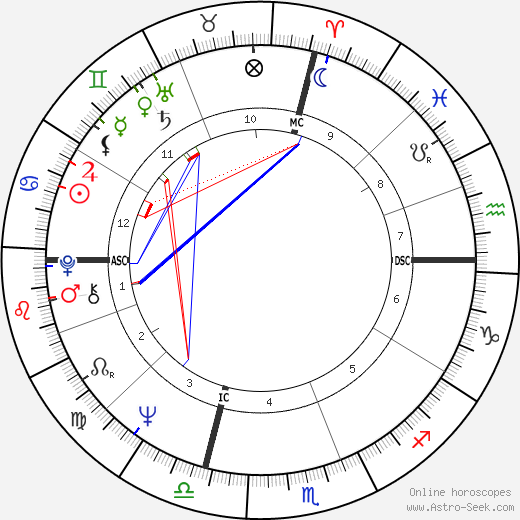 Donna Cunningham birth chart, Donna Cunningham astro natal horoscope, astrology