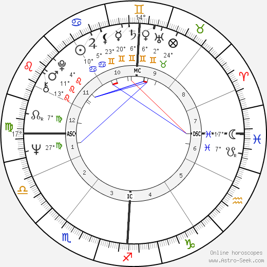 Eddy Mitchell birth chart, biography, wikipedia 2024, 2025