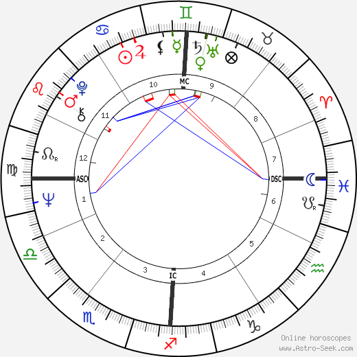 Eddy Mitchell birth chart, Eddy Mitchell astro natal horoscope, astrology