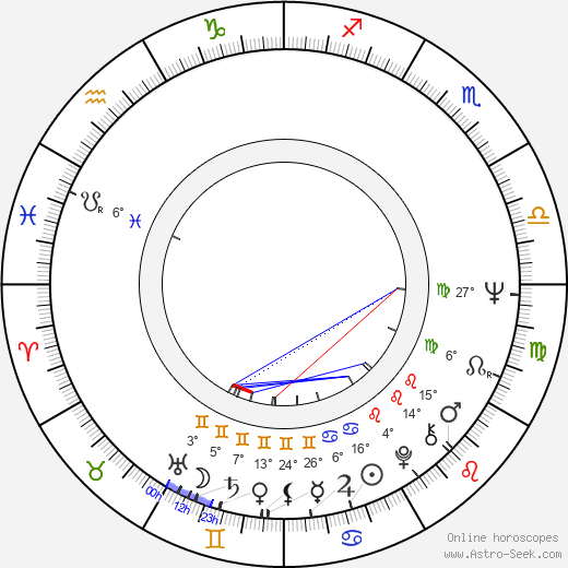 Edy Williams birth chart, biography, wikipedia 2024, 2025