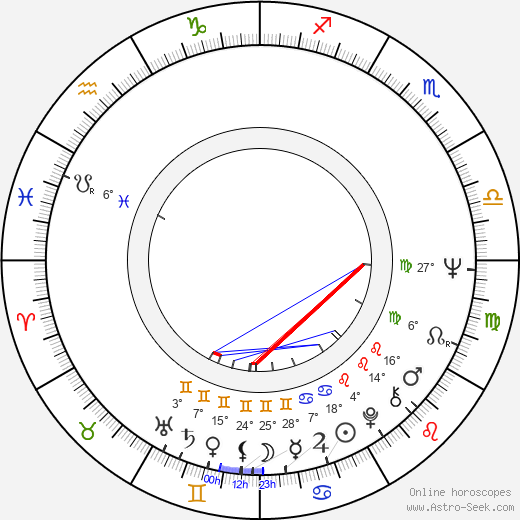 Eila Kaarresalo birth chart, biography, wikipedia 2024, 2025