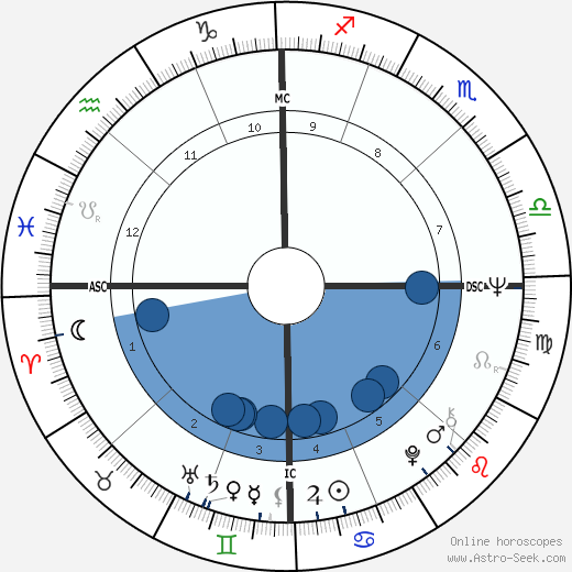 Eliot Feld wikipedia, horoscope, astrology, instagram