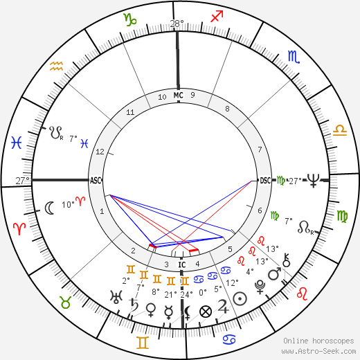 Eliot Feld birth chart, biography, wikipedia 2024, 2025
