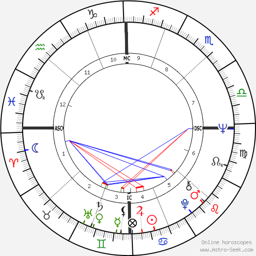 Eliot Feld birth chart, Eliot Feld astro natal horoscope, astrology