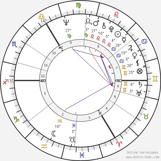 Erik van Slooten birth chart, biography, wikipedia 2024, 2025